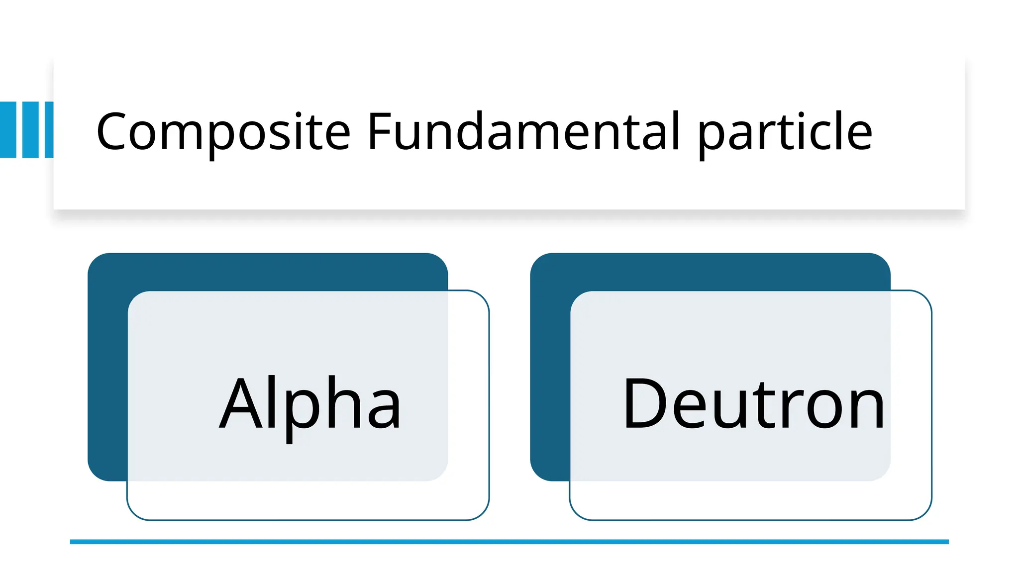 Composite Fundamental particle
Alpha Deutron
 