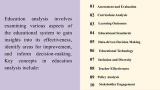 Education analysis involves
examining various aspects of
the educational system to gain
insights into its effectiveness,
identify areas for improvement,
and inform decision-making.
Key concepts in education
analysis include:
Educational Technology
06
01 Assessment and Evaluation
02
03
04 Educational Standards
05 Data-driven Decision Making
08 Teacher Effectiveness
Inclusion and Diversity
07
Curriculum Analysis
Learning Outcomes
09 Policy Analysis
10 Stakeholder Engagement
 