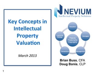 1
Key	
  Concepts	
  in	
  
Intellectual	
  
Property	
  
	
  Valua4on	
  
	
  
March	
  2013	
  
Brian Buss, CFA
Doug Bania, CLP
 