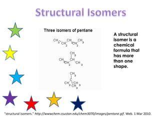Structural Isomers A structural isomer is a chemical formula that has more than one shape. "structural isomers." http://wwwchem.csustan.edu/chem3070/images/pentane.gif. Web. 1 Mar 2010.  