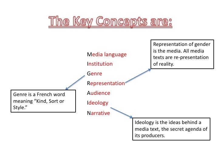 Key concepts of media