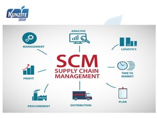 Key concepts of supply chain management | PDF