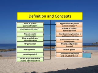 Key Concepts, Theories of Public Administration | PDF