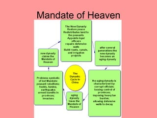 Mandate of Heaven
 