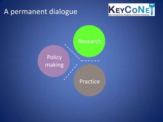 A permanent dialogue


                       Research

           Policy
           making

                       Practi...