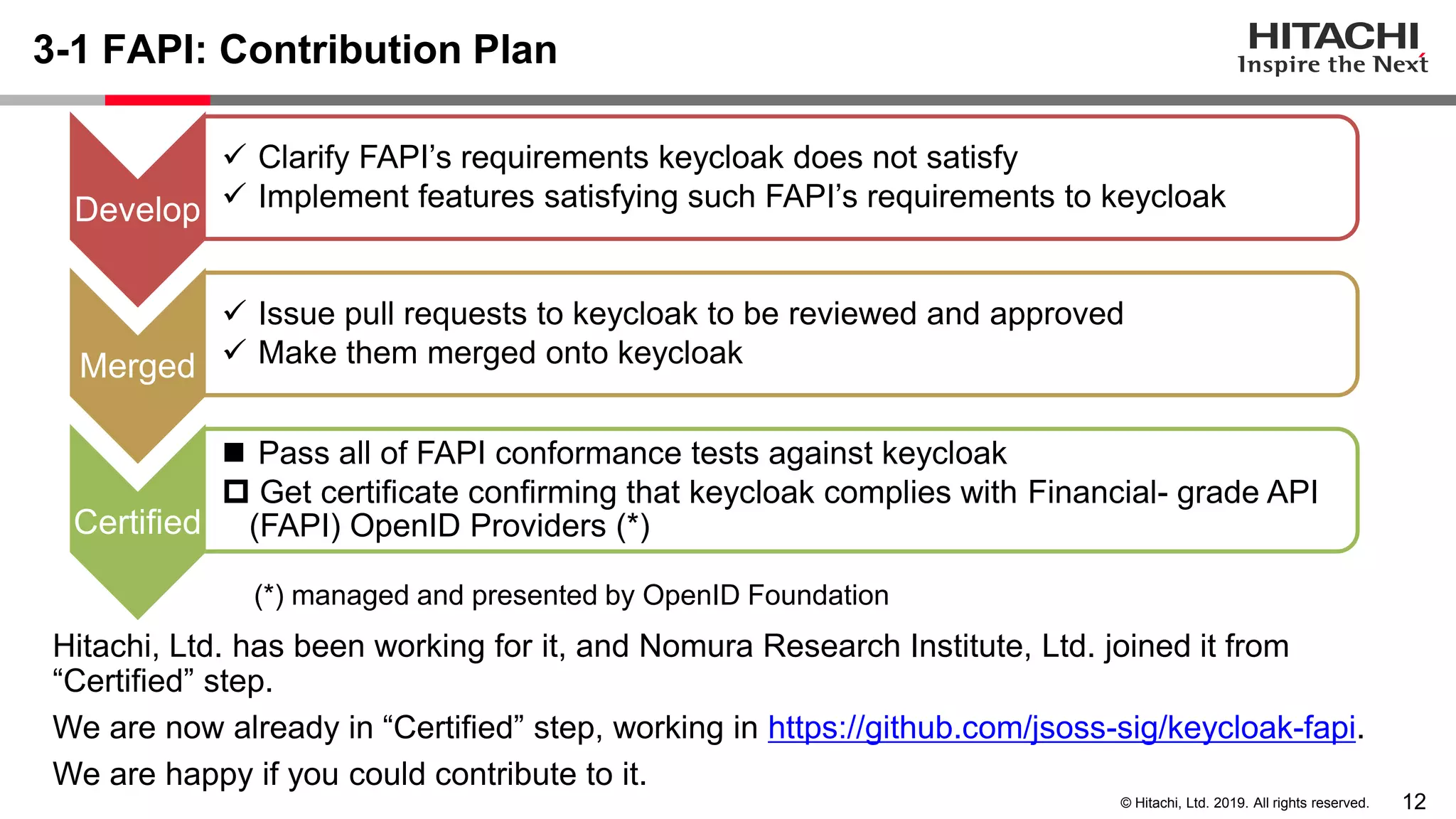 12© Hitachi, Ltd. 2019. All rights reserved. 3-1 FAPI: Contribution Plan (*) managed and presented by OpenID Foundation Develop ✓ Clarify FAPI’s requirements keycloak does not satisfy ✓ Implement features satisfying such FAPI’s requirements to keycloak Merged ✓ Issue pull requests to keycloak to be reviewed and approved ✓ Make them merged onto keycloak Certified ◼ Pass all of FAPI conformance tests against keycloak  Get certificate confirming that keycloak complies with Financial- grade API (FAPI) OpenID Providers (*) Hitachi, Ltd. has been working for it, and Nomura Research Institute, Ltd. joined it from “Certified” step. We are now already in “Certified” step, working in https://github.com/jsoss-sig/keycloak-fapi. We are happy if you could contribute to it. 