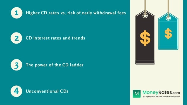 Best Cd Rates >> Key Considerations As You Shop For The Best Cd Rates Best Cd Rates >> Key Considerations As You Shop For The Best Cd Rates