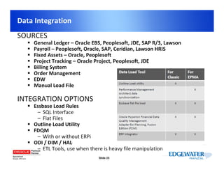 Key Considerations for a Successful Hyperion Planning Implementation | PDF