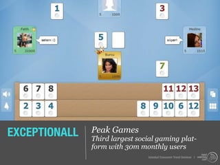 EXCEPTIONALL   Peak Games
               Third largest social gaming plat-
               form with 30m monthly users
                                Istanbul Consumer Trend Seminar |
 