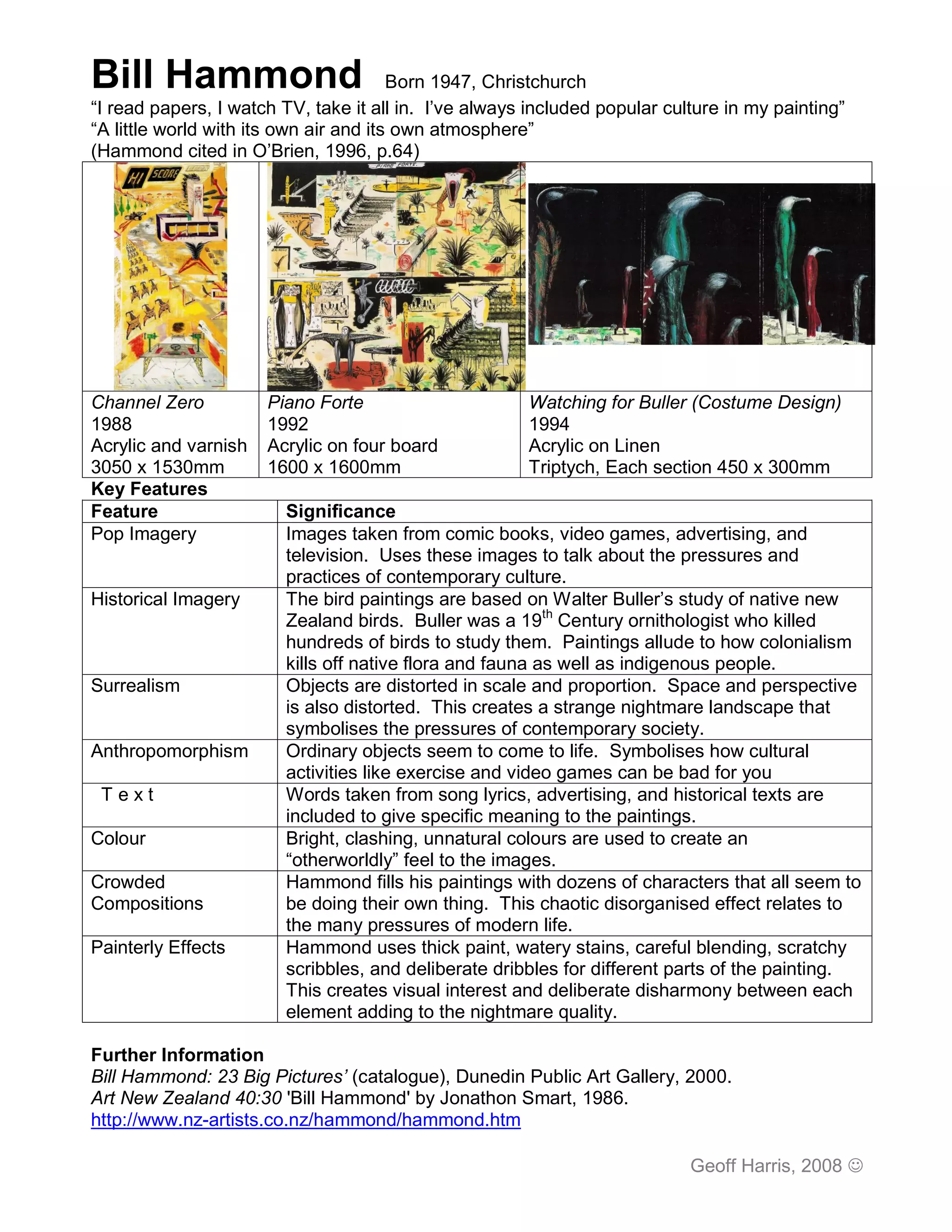 Bill Hammond                            Born 1947, Christchurch
“I read papers, I watch TV, take it all in. I’ve always included popular culture in my painting”
“A little world with its own air and its own atmosphere”
(Hammond cited in O’Brien, 1996, p.64)




Channel Zero          Piano Forte                      Watching for Buller (Costume Design)
1988                  1992                             1994
Acrylic and varnish   Acrylic on four board            Acrylic on Linen
3050 x 1530mm         1600 x 1600mm                    Triptych, Each section 450 x 300mm
Key Features
Feature                 Significance
Pop Imagery             Images taken from comic books, video games, advertising, and
                        television. Uses these images to talk about the pressures and
                        practices of contemporary culture.
Historical Imagery      The bird paintings are based on Walter Buller’s study of native new
                        Zealand birds. Buller was a 19th Century ornithologist who killed
                        hundreds of birds to study them. Paintings allude to how colonialism
                        kills off native flora and fauna as well as indigenous people.
Surrealism              Objects are distorted in scale and proportion. Space and perspective
                        is also distorted. This creates a strange nightmare landscape that
                        symbolises the pressures of contemporary society.
Anthropomorphism        Ordinary objects seem to come to life. Symbolises how cultural
                        activities like exercise and video games can be bad for you
 Text                   Words taken from song lyrics, advertising, and historical texts are
                        included to give specific meaning to the paintings.
Colour                  Bright, clashing, unnatural colours are used to create an
                        “otherworldly” feel to the images.
Crowded                 Hammond fills his paintings with dozens of characters that all seem to
Compositions            be doing their own thing. This chaotic disorganised effect relates to
                        the many pressures of modern life.
Painterly Effects       Hammond uses thick paint, watery stains, careful blending, scratchy
                        scribbles, and deliberate dribbles for different parts of the painting.
                        This creates visual interest and deliberate disharmony between each
                        element adding to the nightmare quality.

Further Information
Bill Hammond: 23 Big Pictures’ (catalogue), Dunedin Public Art Gallery, 2000.
Art New Zealand 40:30 'Bill Hammond' by Jonathon Smart, 1986.
http://www.nz-artists.co.nz/hammond/hammond.htm

                                                                            Geoff Harris, 2008 
 