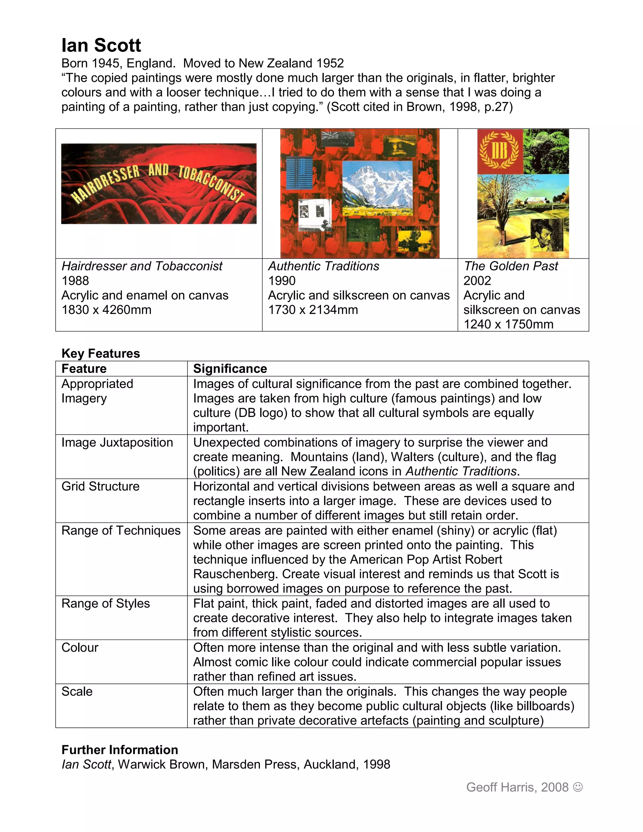 Ian Scott
Born 1945, England. Moved to New Zealand 1952
“The copied paintings were mostly done much larger than the originals, in flatter, brighter
colours and with a looser technique…I tried to do them with a sense that I was doing a
painting of a painting, rather than just copying.” (Scott cited in Brown, 1998, p.27)




Hairdresser and Tobacconist           Authentic Traditions                The Golden Past
1988                                  1990                                2002
Acrylic and enamel on canvas          Acrylic and silkscreen on canvas    Acrylic and
1830 x 4260mm                         1730 x 2134mm                       silkscreen on canvas
                                                                          1240 x 1750mm

Key Features
Feature             Significance
Appropriated        Images of cultural significance from the past are combined together.
Imagery             Images are taken from high culture (famous paintings) and low
                    culture (DB logo) to show that all cultural symbols are equally
                    important.
Image Juxtaposition Unexpected combinations of imagery to surprise the viewer and
                    create meaning. Mountains (land), Walters (culture), and the flag
                    (politics) are all New Zealand icons in Authentic Traditions.
Grid Structure      Horizontal and vertical divisions between areas as well a square and
                    rectangle inserts into a larger image. These are devices used to
                    combine a number of different images but still retain order.
Range of Techniques Some areas are painted with either enamel (shiny) or acrylic (flat)
                    while other images are screen printed onto the painting. This
                    technique influenced by the American Pop Artist Robert
                    Rauschenberg. Create visual interest and reminds us that Scott is
                    using borrowed images on purpose to reference the past.
Range of Styles     Flat paint, thick paint, faded and distorted images are all used to
                    create decorative interest. They also help to integrate images taken
                    from different stylistic sources.
Colour              Often more intense than the original and with less subtle variation.
                    Almost comic like colour could indicate commercial popular issues
                    rather than refined art issues.
Scale               Often much larger than the originals. This changes the way people
                    relate to them as they become public cultural objects (like billboards)
                    rather than private decorative artefacts (painting and sculpture)

Further Information
Ian Scott, Warwick Brown, Marsden Press, Auckland, 1998
                                                                          Geoff Harris, 2008 
 