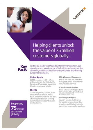 Helping clients unlock
                 the value of 75 million
                 customers globally...

             Vertex is a leader in BPO and customer management. We
      Key    operate across a wide range of industries and geographies,
     Facts   delivering exceptional customer experiences and winning
             outcomes for clients.

             Global Reach                              BPO & Customer Management
             15,000 employees in 80+ offices           End-to-end front and back office
             and operations in the UK, India, US,      managed business and customer
             Canada, and Australasia. Supporting       care processes/services.
             75 million customers globally.
                                                       IT Applications & Services
             Clients                                   Broad solution set of applications,
             Our industry focus is utilities, public   software solutions, products and
             sector, financial services, media,        professional services.
             travel, telecommunications and retail,    Consulting & Analytics
             where we provide award-winning
                                                       Advisory services that leverage
             customer experiences and valuable
                                                       Vertex’s sector expertise and our
             client outcomes.
Supporting                                             analytics capability that supports
                                                       data-driven outcomes for our clients.
75 million
customers
globally
 