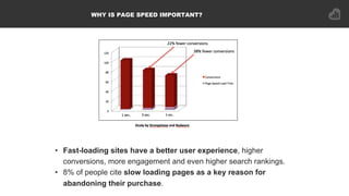 WHY IS PAGE SPEED IMPORTANT?
•  Fast-loading sites have a better user experience, higher
conversions, more engagement and ...