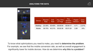 Key CRO Metrics to Analyze for Successful Landing Pages
