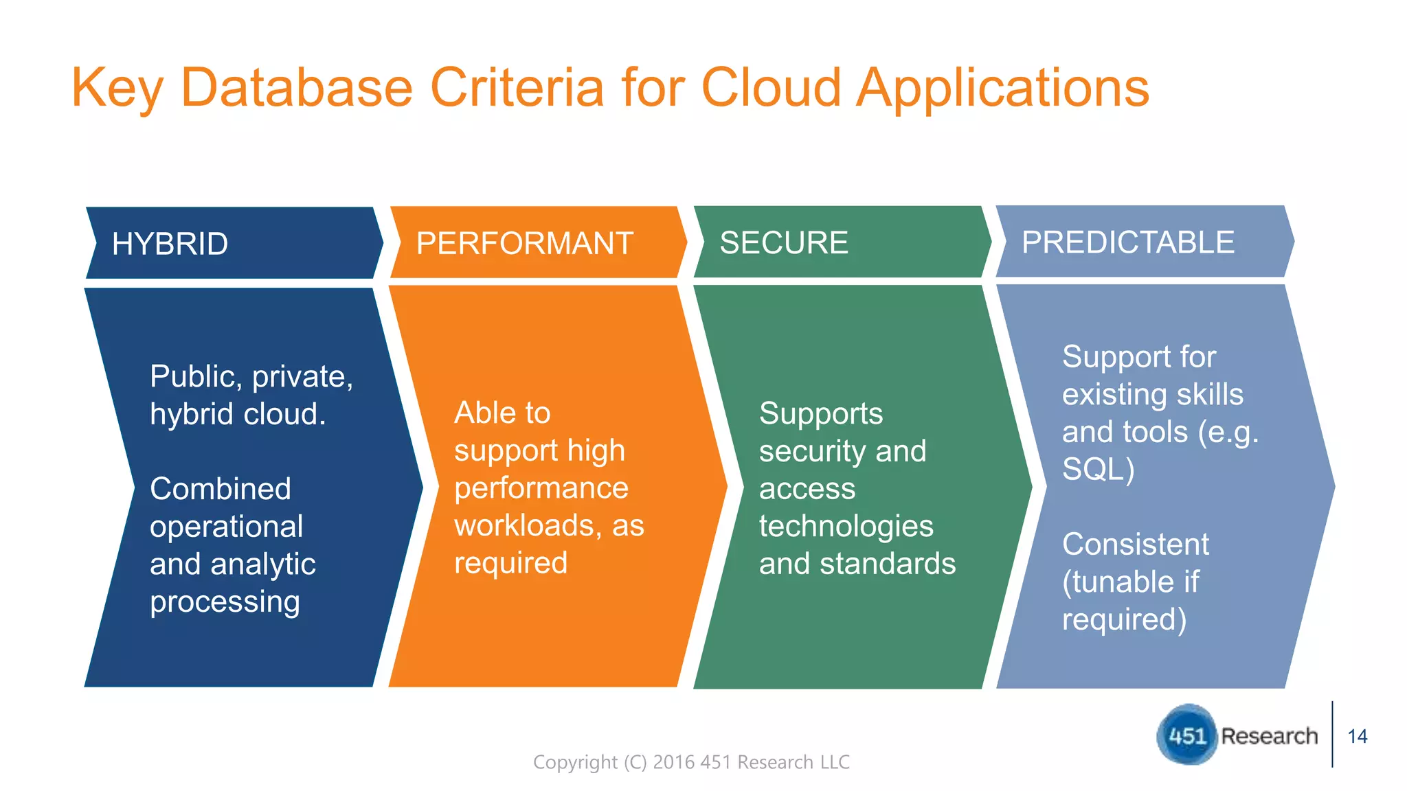 Key Database Criteria for Cloud Applications | PPT