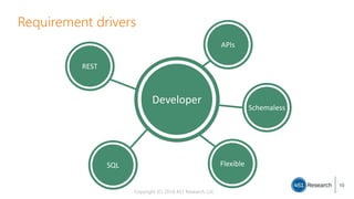 Copyright (C) 2016 451 Research LLC
Requirement drivers
SQL
Schemaless
Developer
APIs
REST
Flexible
10
 