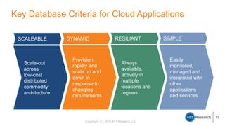 Copyright (C) 2016 451 Research LLC
Key Database Criteria for Cloud Applications
13
Scale-out
across
low-cost
distributed
commodity
architecture
Provision
rapidly and
scale up and
down in
response to
changing
requirements
Always
available,
actively in
multiple
locations and
regions
Easily
monitored,
managed and
integrated with
other
applications
and services
SCALEABLE DYNAMIC RESILIANT SIMPLE
 