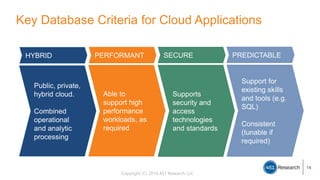 Copyright (C) 2016 451 Research LLC
Key Database Criteria for Cloud Applications
14
Public, private,
hybrid cloud.
Combined
operational
and analytic
processing
Able to
support high
performance
workloads, as
required
Supports
security and
access
technologies
and standards
Support for
existing skills
and tools (e.g.
SQL)
Consistent
(tunable if
required)
HYBRID PERFORMANT SECURE PREDICTABLE
 