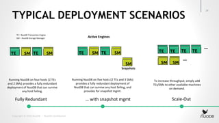 TYPICAL DEPLOYMENT SCENARIOS
24
Copyright © 2016 NuoDB − NuoDB Confidential
Fully Redundant … with snapshot mgmt Scale-Out
Snapshots
Running NuoDB on four hosts (2 TEs
and 2 SMs) provides a fully redundant
deployment of NuoDB that can survive
any host failing.
Running NuoDB on five hosts (2 TEs and 3 SMs)
provides a fully redundant deployment of
NuoDB that can survive any host failing, and
provides for snapshot mgmt.
…
…
To increase throughput, simply add
TEs/SMs to other available machines
on demand.
TE – NuoDB Transaction Engine
SM – NuoDB Storage Manager Active Engines
 