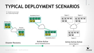 TYPICAL DEPLOYMENT SCENARIOS
25
Copyright © 2016 NuoDB − NuoDB Confidential
Disaster Recovery
Active-Active
(Across Availability Zones)
TE – NuoDB Transaction Engine
SM – NuoDB Storage Manager
Primary Site
Disaster
Recovery Site
Availability Zone 1
Availability Zone 2
Region 1 Region 2
Region 3
Active-Active-Active
(Across Regions)
 