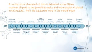 Copyright (C) 2016 451 Research LLC
3
A combination of research & data is delivered across fifteen
channels aligned to the prevailing topics and technologies of digital
infrastructure… from the datacenter core to the mobile edge.
 