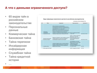 А что с данными ограниченного доступа?
•  65 видов тайн в
российском
законодательстве
•  Персональные
данные
•  Коммерческая тайна
•  Банковская тайна
•  Тайна переписки
•  Инсайдерская
информация
•  Служебная тайна
•  Тайна кредитной
истории
•  …
 