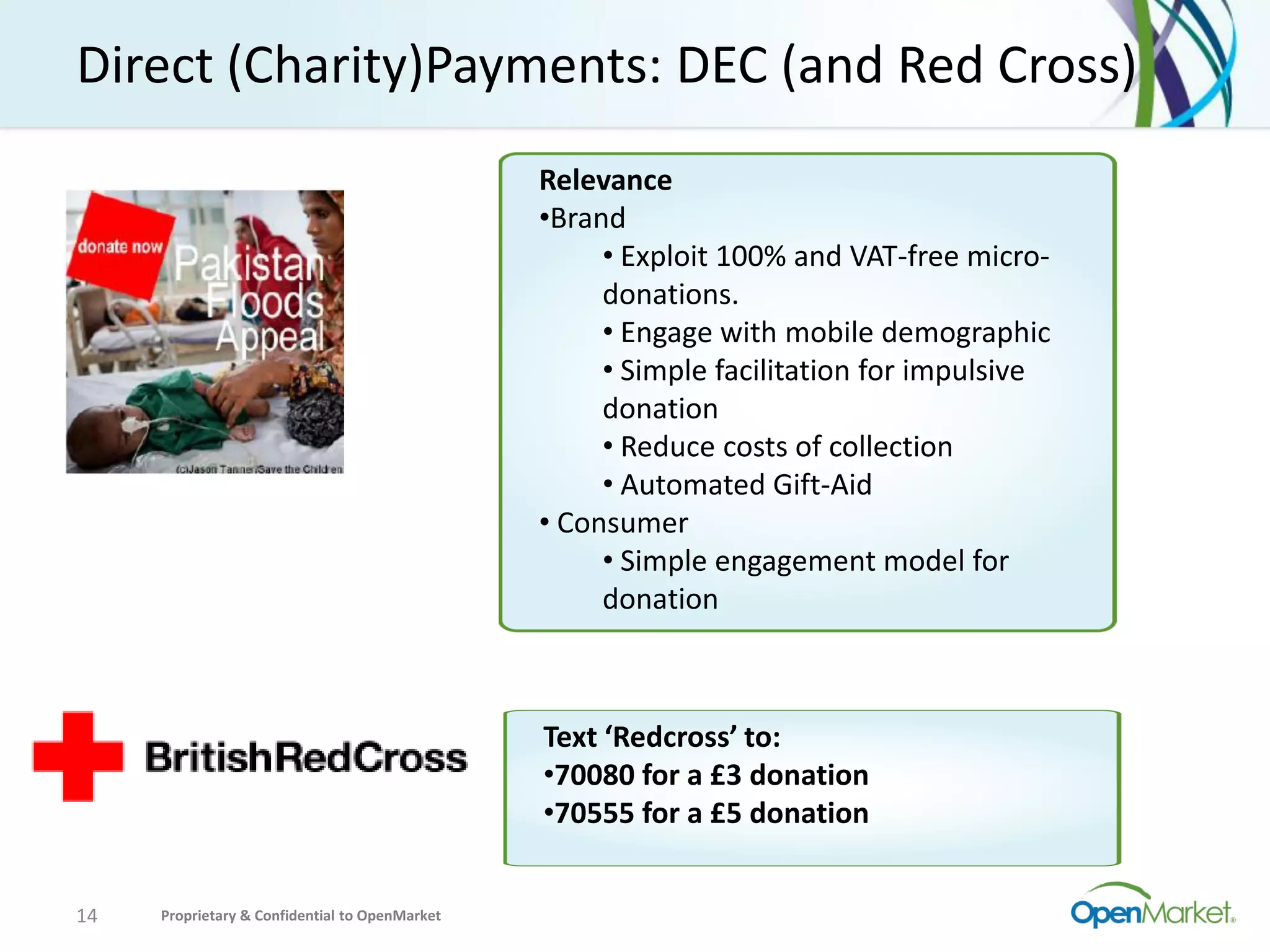 Direct (Charity)Payments: DEC (and Red Cross)
                                                Relevance
                                                •Brand
                                                     • Exploit 100% and VAT-free micro-
                                                     donations.
                                                     • Engage with mobile demographic
                                                     • Simple facilitation for impulsive
                                                     donation
                                                     • Reduce costs of collection
                                                     • Automated Gift-Aid
                                                • Consumer
                                                     • Simple engagement model for
                                                     donation



                                                Text ‘Redcross’ to:
                                                •70080 for a £3 donation
                                                •70555 for a £5 donation


14   Proprietary & Confidential to OpenMarket
 