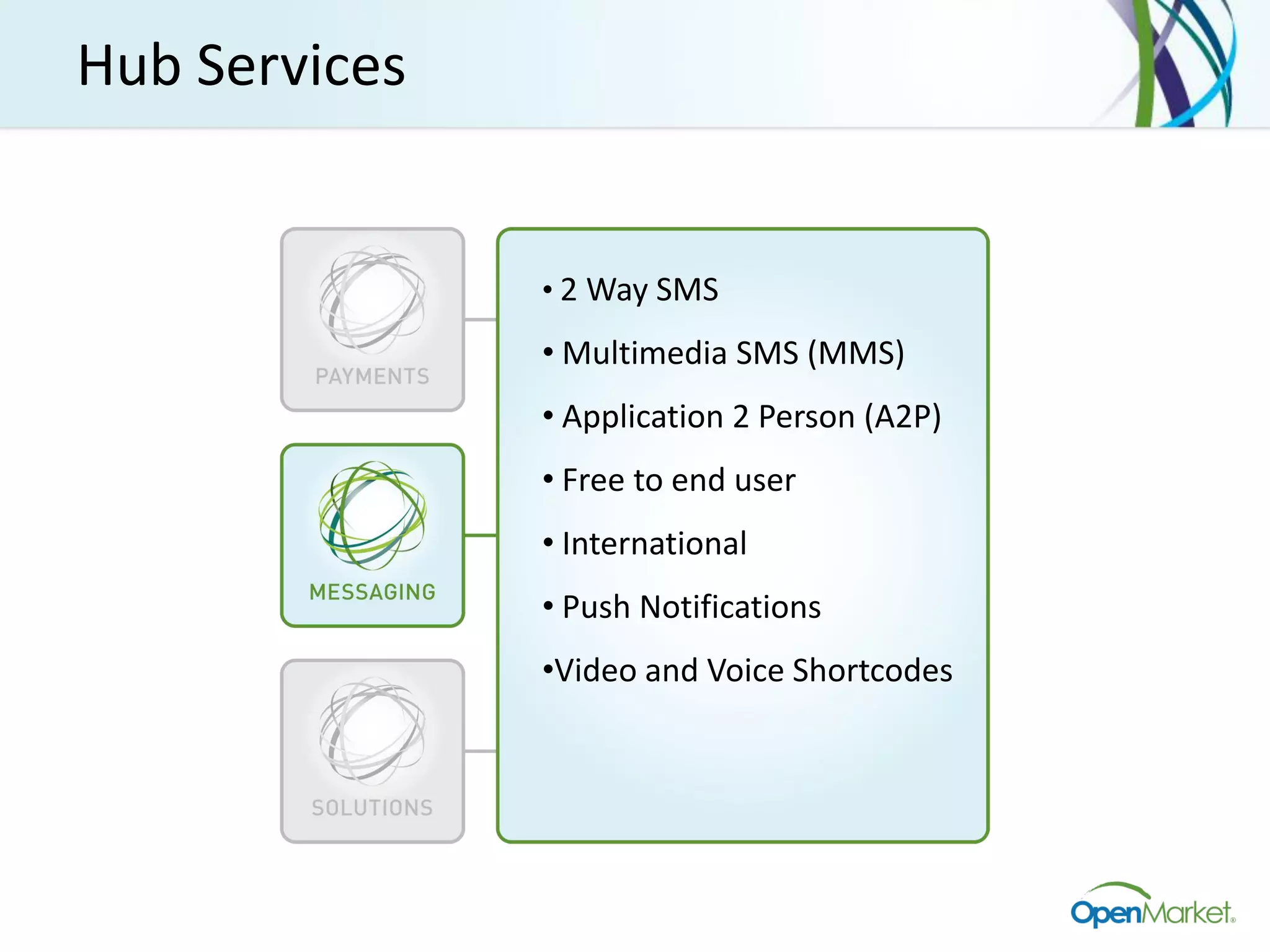 Hub Services


               • 2 Way SMS

               • Multimedia SMS (MMS)
               • Application 2 Person (A2P)
               • Free to end user
               • International
               • Push Notifications
               •Video and Voice Shortcodes
 