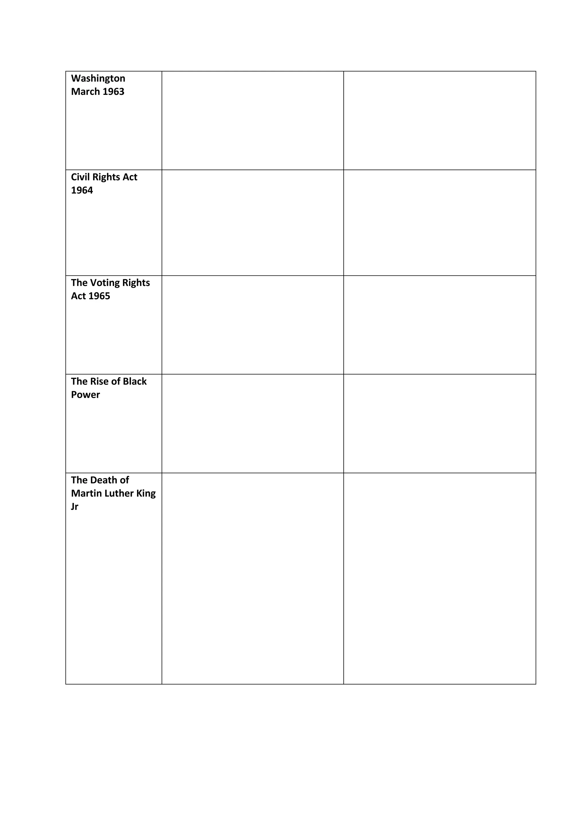 Key developments in civil rights table | DOCX