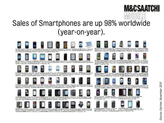 Sales of Smartphones are up 98% worldwide
              (year-on-year).




                                            Source: Gartner. November 2010
 
