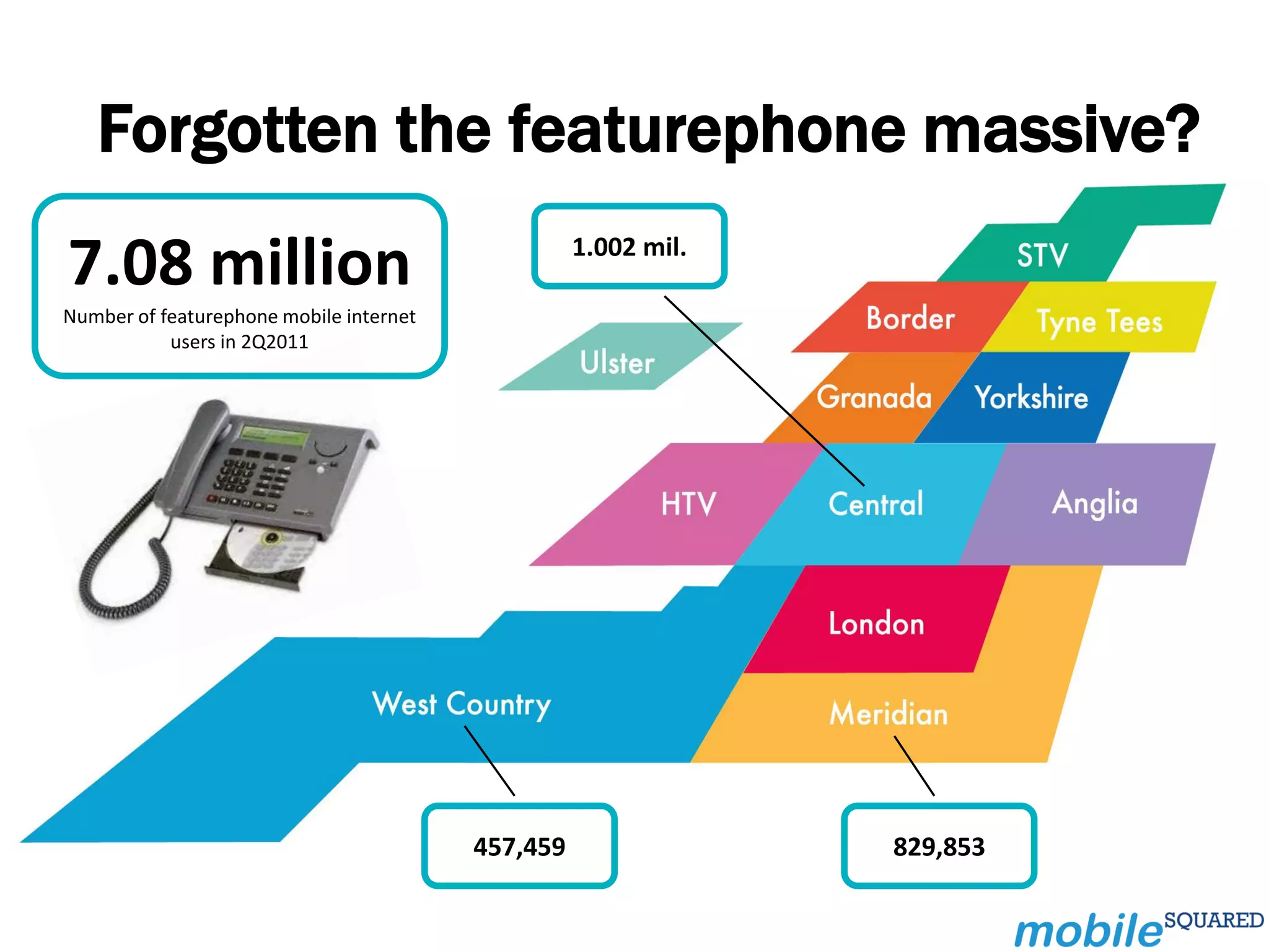 Forgotten the featurephone massive?
7.08 million                                       1.002 mil.

Number of featurephone mobile internet
           users in 2Q2011




                                         457,459                829,853
 