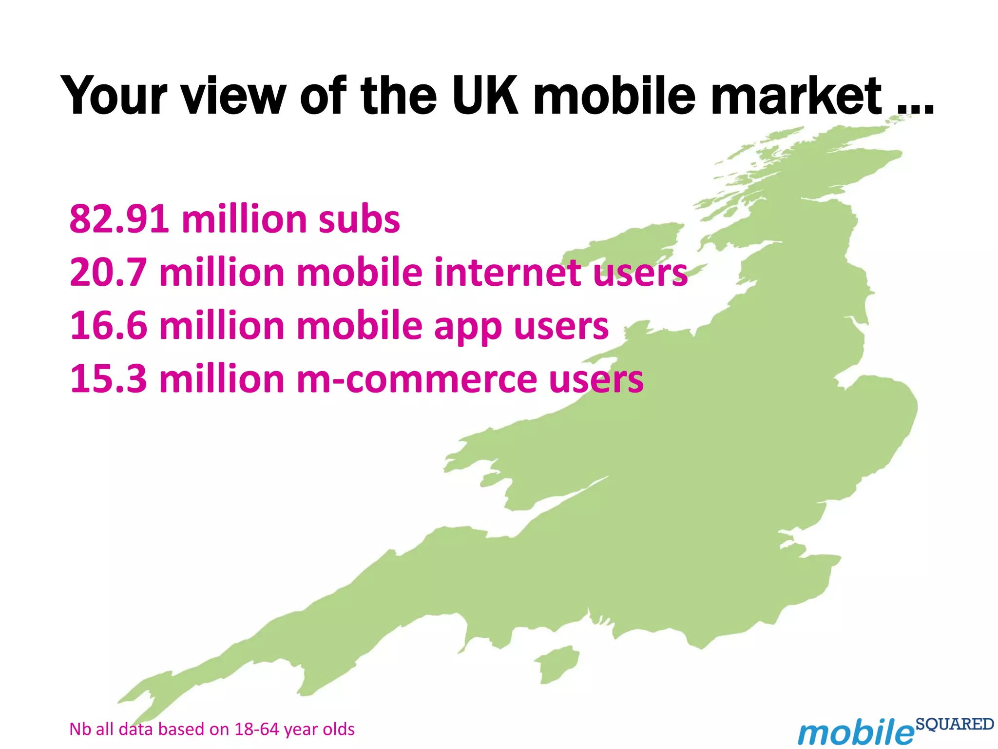 Your view of the UK mobile market ...

82.91 million subs
20.7 million mobile internet users
16.6 million mobile app users
15.3 million m-commerce users




Nb all data based on 18-64 year olds
 