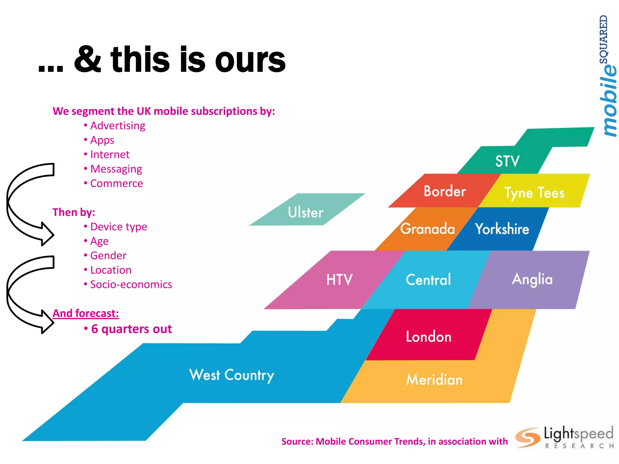 ... & this is ours
 We segment the UK mobile subscriptions by:
      • Advertising
      • Apps
      • Internet
      • Messaging
      • Commerce

 Then by:
       • Device type
       • Age
       • Gender
       • Location
       • Socio-economics

 And forecast:
       • 6 quarters out




                                              Source: Mobile Consumer Trends, in association with
 