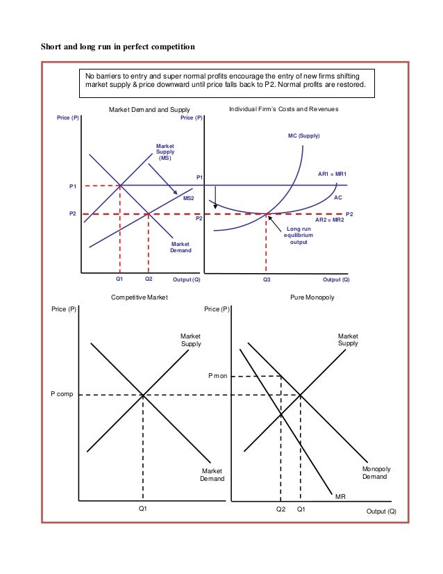 Key Diagrams for A2 Business Microeconomics
