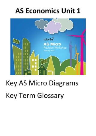 AS Economics Unit 1
Key AS Micro Diagrams
Key Term Glossary
 