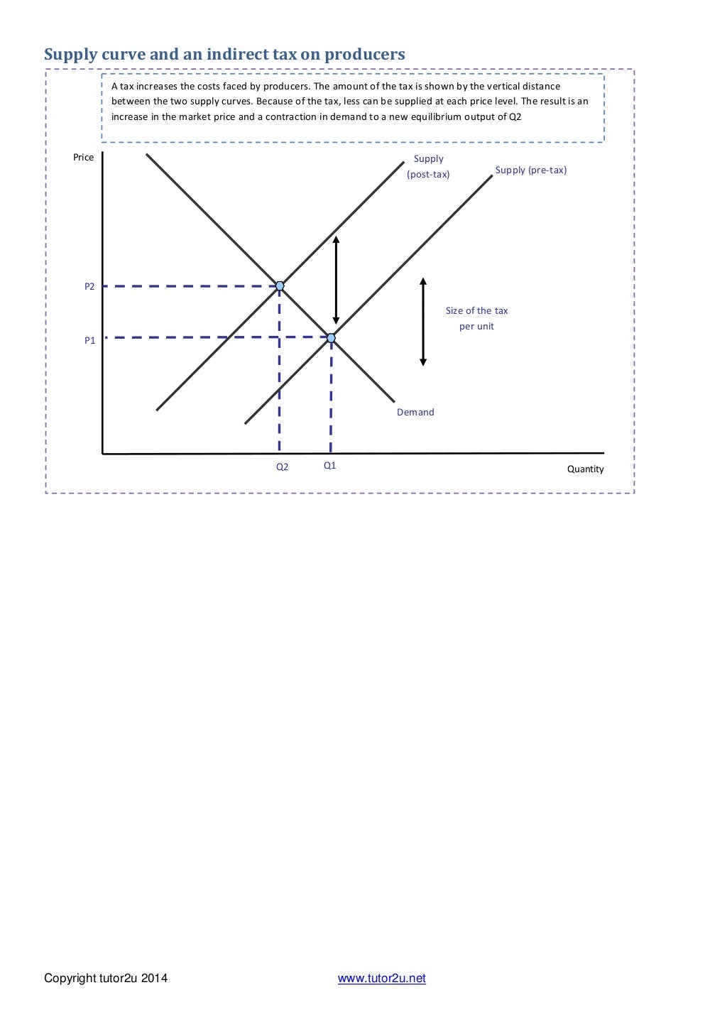 Key Diagrams and Glossary for Unit 1 Micro