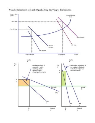 Price discrimination (i) peak and off-peak pricing (ii) 3rd
degree discrimination
Supply (Marginal
Cost)
Off-Peak
Demand
Peak Demand
MR Off-Peak
MR Peak
Price Off-Peak
Price Peak
Output Off-Peak Output Peak
Price (P) and
Costs
Output
Market
A
Market
B
MC=A
C
Quantit
y
Quantit
y
Pric
e Pric
e
P
a
P
b
MR
a
MR
b
AR
b
ARa
Profit from selling to
market A – with a
relatively elastic
demand – and
charging a lower price
Demand in segment B of
the market is relatively
inelastic. A higher unit
price is charged
MC=AC
Q
b
Q
a
 