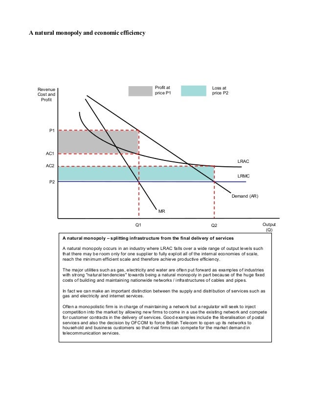 key-diagrams-for-unit-3-microeconomics