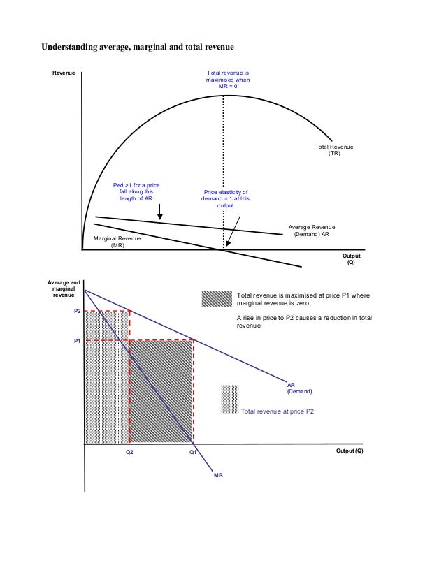 unit 3 test microeconomics 1 ap® microeconomics: syllabus 1 syllabus 1058788v1 scoring components page(s) sc1 the course provides instruction in basic economic concepts and promotes understanding of economic decision-making factors, such as marginal analysis and opportunity costs. unit 3 test microeconomics 1 ap® microeconomics: syllabus 1 syllabus 1058788v1 scoring components page(s) sc1 the course provides instruction in basic economic concepts and promotes understanding of economic decision-making factors, such as marginal analysis and opportunity costs.
