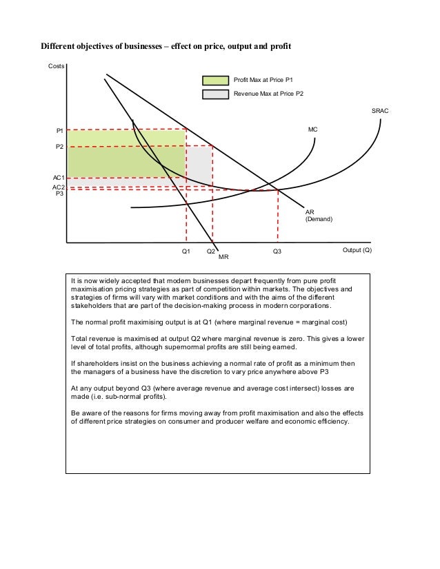key-diagrams-for-unit-3-microeconomics