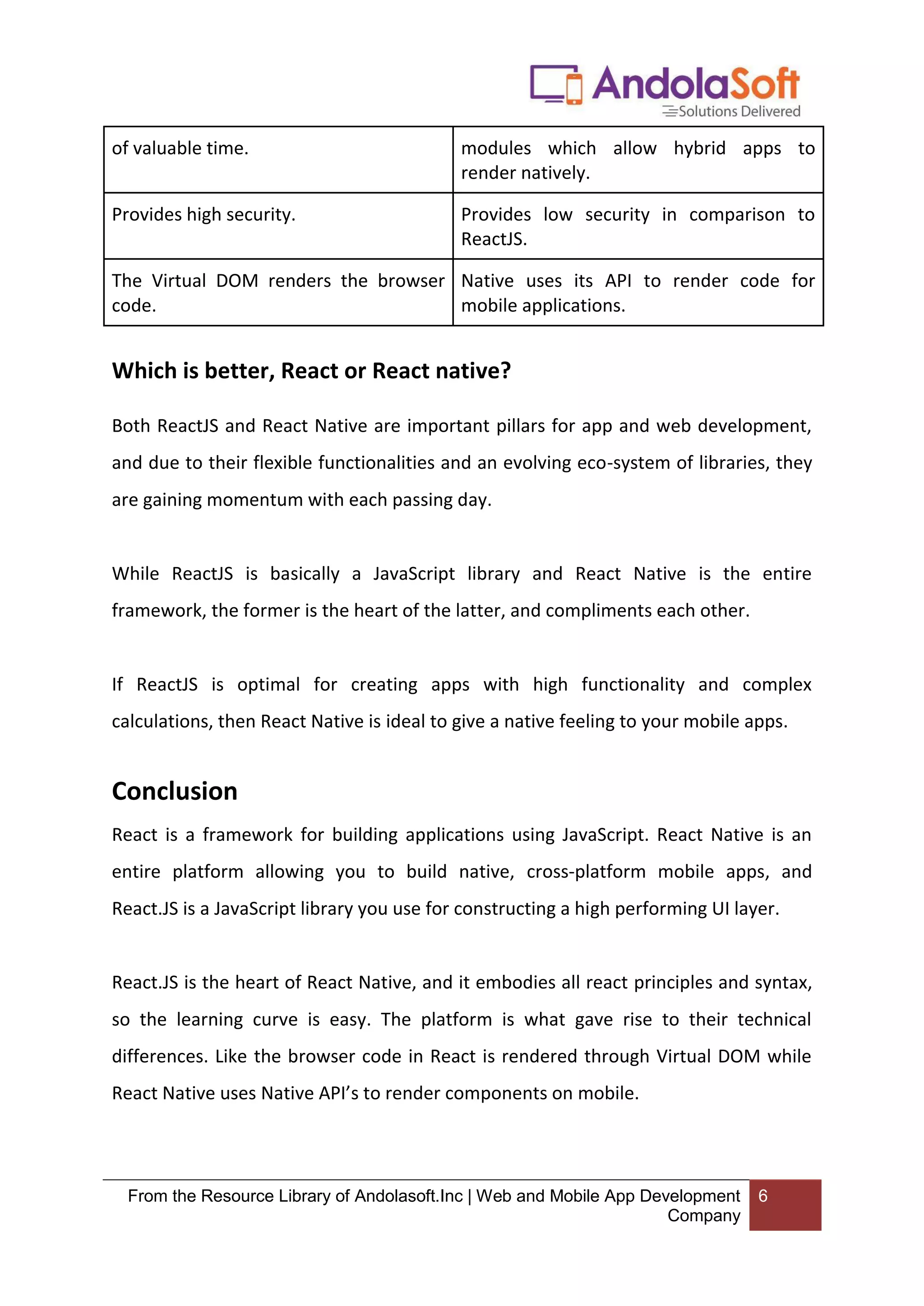 Reactjs Vs React Native – Key Difference, Advantages, And Disadvantages ...