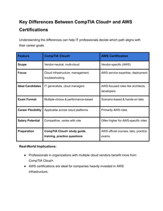 Key Differences Between CompTIA Cloud+ and AWS Certifications | PDF