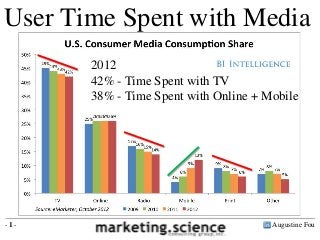 User Time Spent with Media
             2012
             42% - Time Spent with TV
             38% - Time Spent with Online + Mobile

      What is the percent time spent on internet and mobile?
      What is the percent time spent watching TV?




-1-                                                            Augustine Fou
 