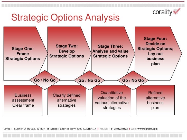 Hoadley options strategy evaluation tool