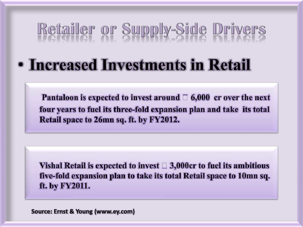 Key Drivers Of Growth In Indian Retail