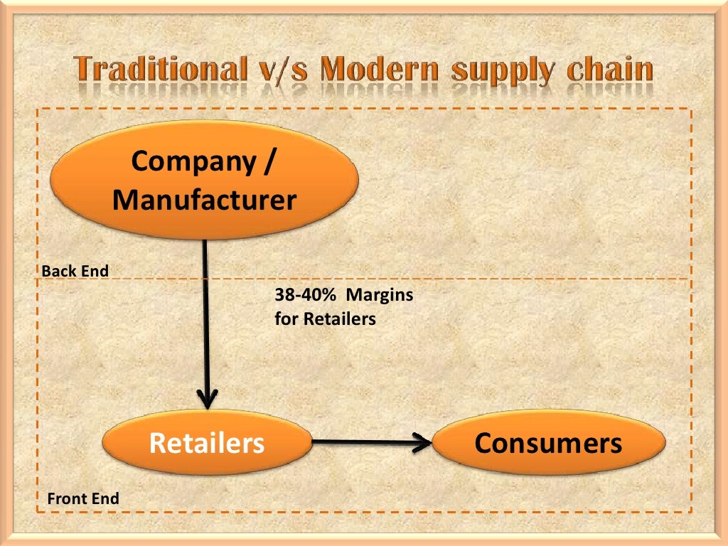 Key Drivers Of Growth In Indian Retail