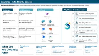 Key Dynamics_BFSI key dynamics solutions | PPTX