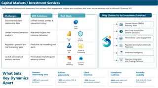 Key Dynamics_BFSI key dynamics solutions | PPTX