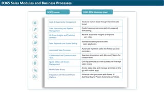 Key Dynamics_D365 Sales Offerings Services | PPTX