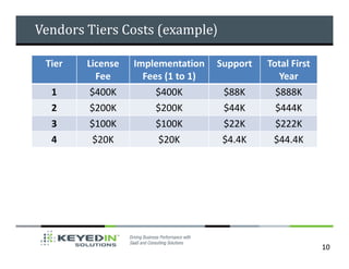 Vendors Tiers Costs (example)

 Tier   License   Implementation    Support   Total First
          Fee       Fees (1 to 1)                Year
  1      $400K         $400K         $88K       $888K
  2      $200K         $200K         $44K       $444K
  3     $100K         $100K          $22K      $222K
  4      $20K          $20K          $4.4K     $44.4K




                                                            10
 